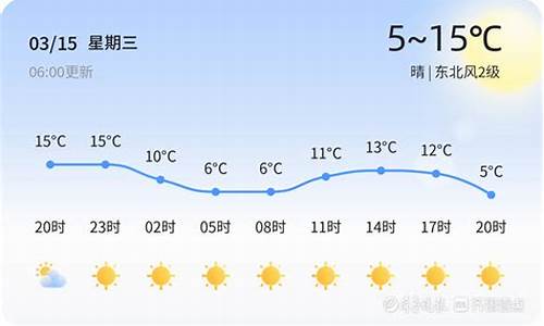 淄博高青天气_淄博高青天气预报最新30天查询