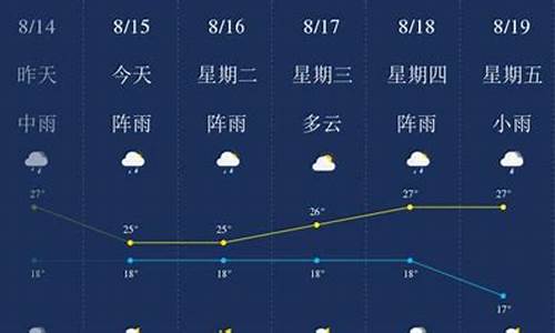 昆明天气预报一周天气30天查询表最新版_昆明天气预报30天查