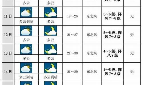 靖江近期天气预报_未来十天靖江天气预报